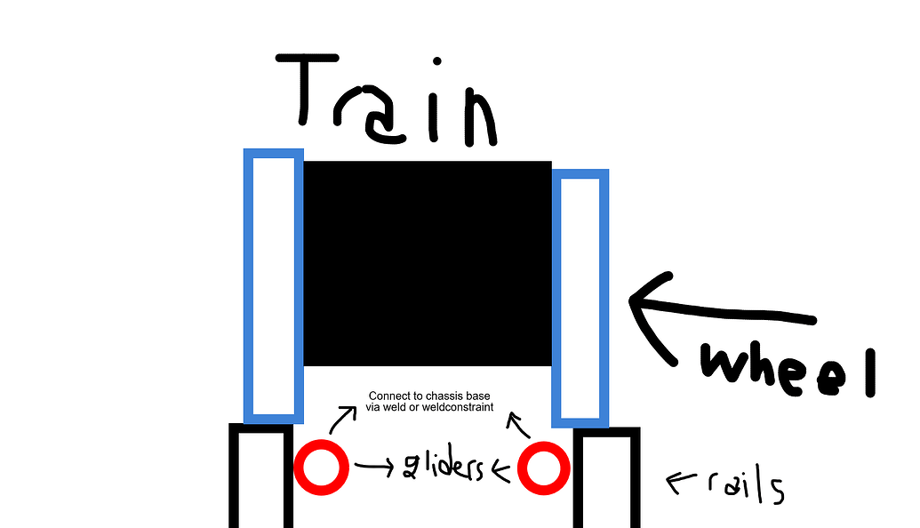 How to make train turn on tracks - Scripting Support - Developer Forum ...