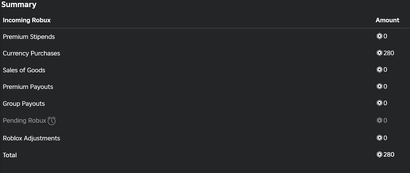 Robux Transaction Summary seems not to be loading properly - Platform ...