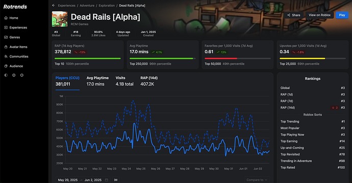 Rotrends – Roblox experience analytics