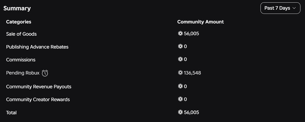 Robux is not unpending and sales of goods are at 0 - Roblox Application ...