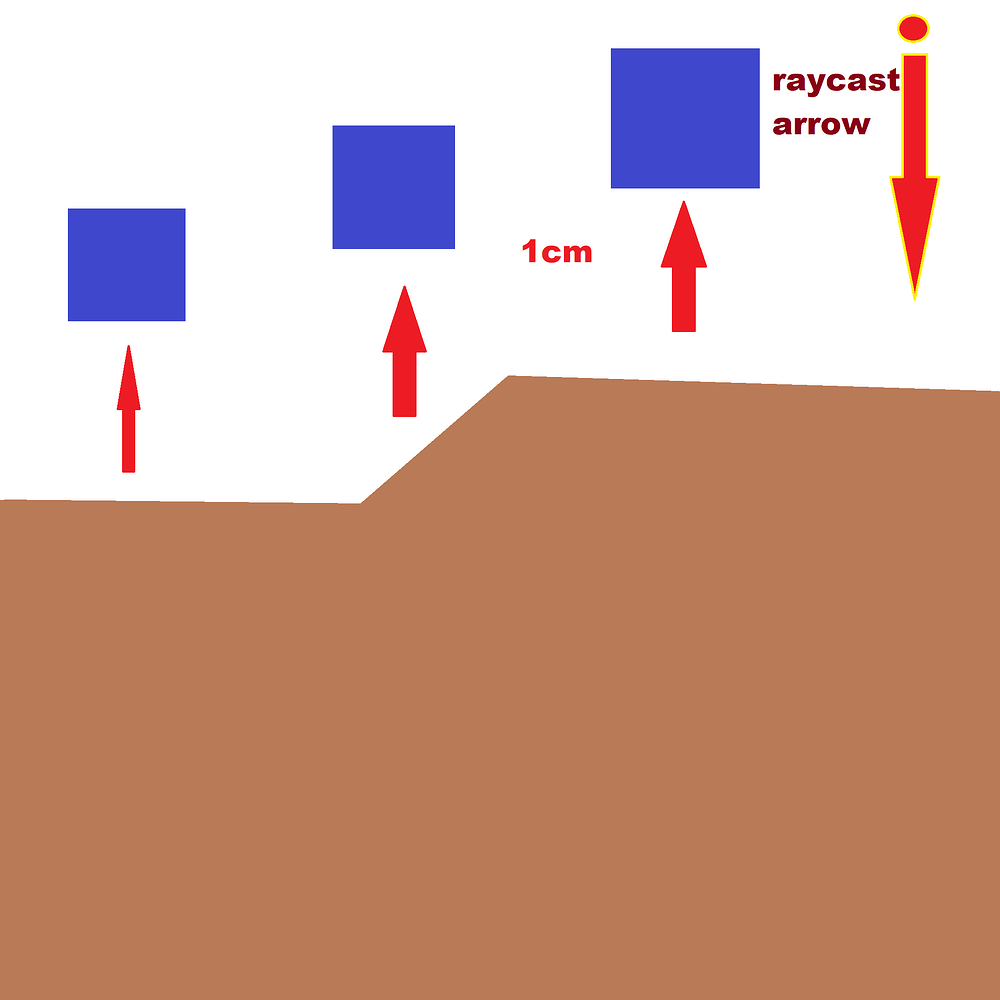 Optimized A-STAR(A*) Pathfinding - Community Resources - Developer ...