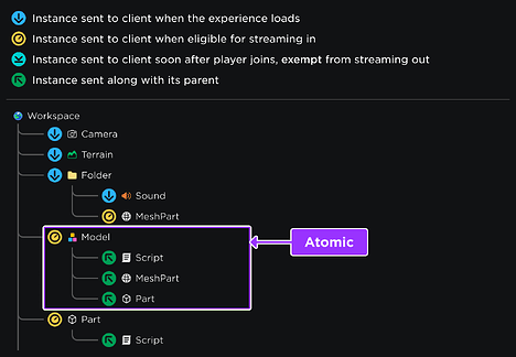 Model.StreamingMode = Atomic