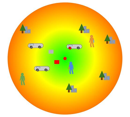 Replication Offset (1)