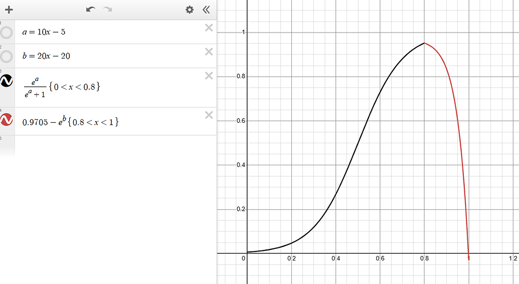 What math function does this? - Scripting Support - Developer Forum ...