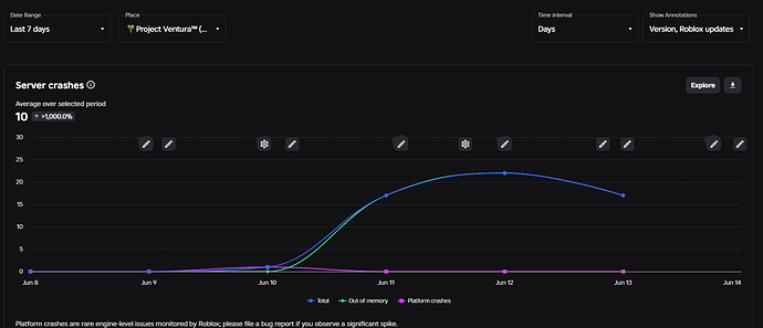 Huge Increase in Server Crashes after Wednesday Update - Engine Bugs ...
