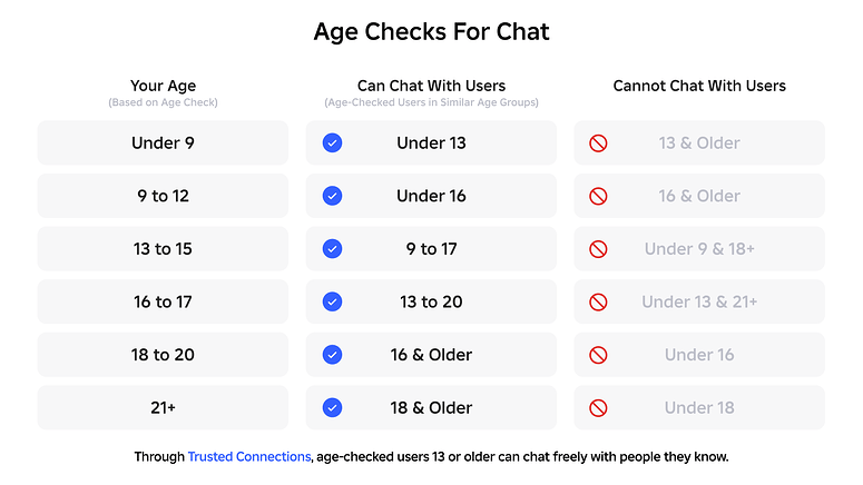 Change 18 20 Age Group To 18 Engine Features Developer Forum Roblox 2 775x436 