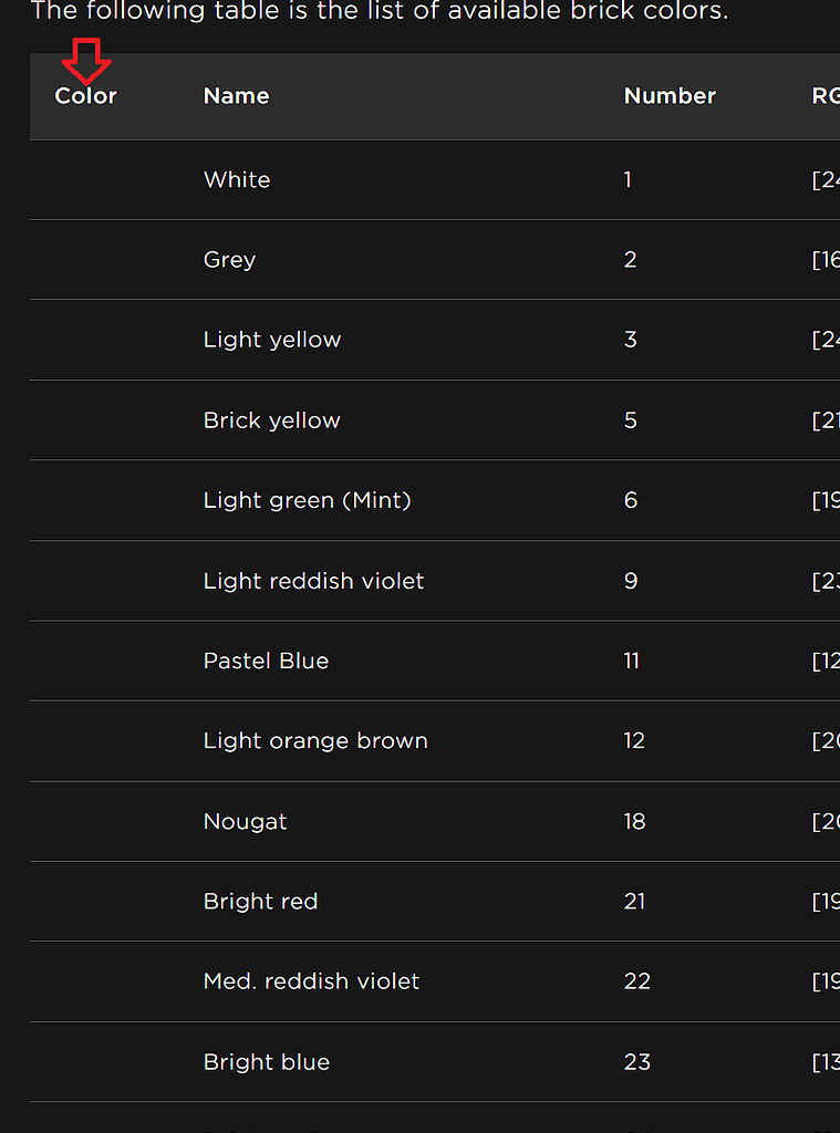 The colors are missing from the BrickColor document page ...