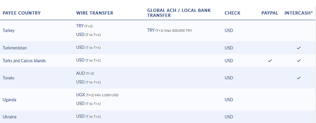 Is it possible to do developer exchange if i live in Ukraine ...