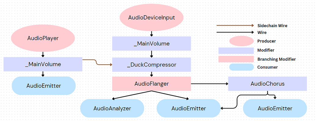 Audio Graphing: Managing the new audio apis with a graph - Community ...
