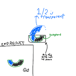 SemiCircleUIDiagram