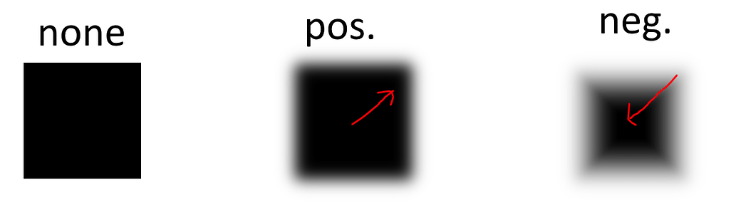 Negative BlurRadius with UIShadow - Engine Features - Developer Forum ...