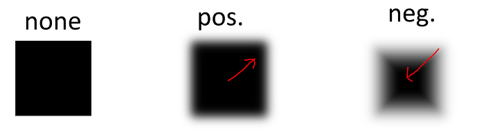 Negative BlurRadius with UIShadow - Engine Features - Developer Forum ...