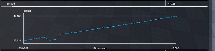 CoreMemory/default having a memory leak even on a baseplate - Engine ...