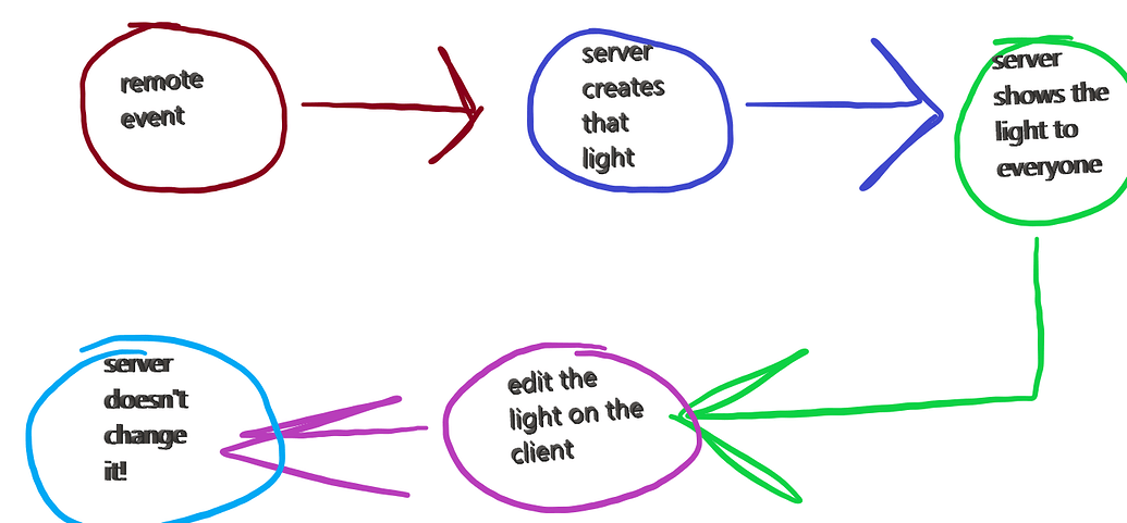 How to make a server instance don't replicate in only 1 client ...