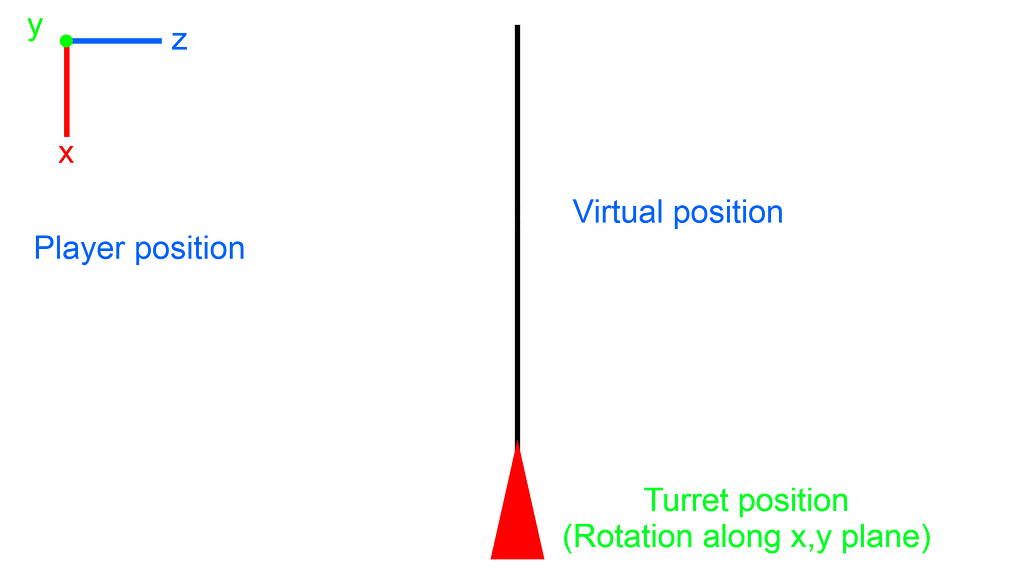 How to make a part only follow a player on ONE axis - Scripting Support ...