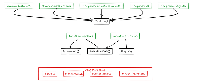 cheatsheet