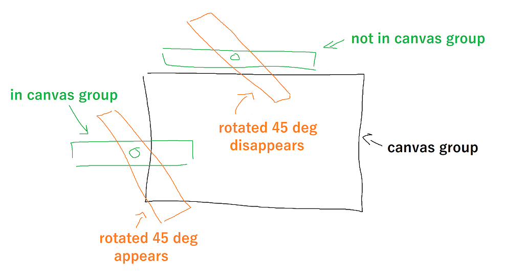 CanvasGroup clipping doesn't account for rotated shape of frames