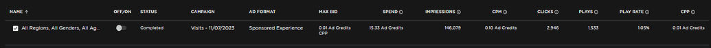 No Refund Received For Unspent Ad Credits Roblox Application And Website Bugs Developer No Refund Received For Unspent Ad Credits Roblox Application And Website Bugs Developer