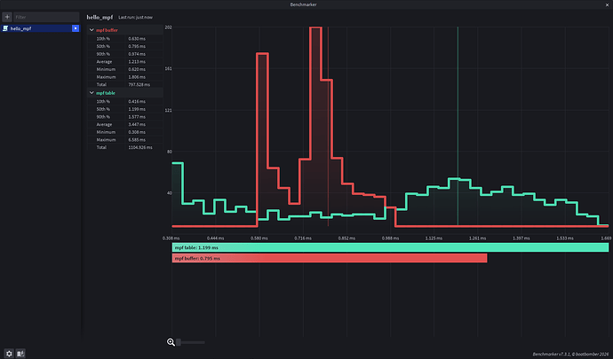 [1.3.1] helloGMP - Pure Luau Arbitrary Precision Math Library FOR ...