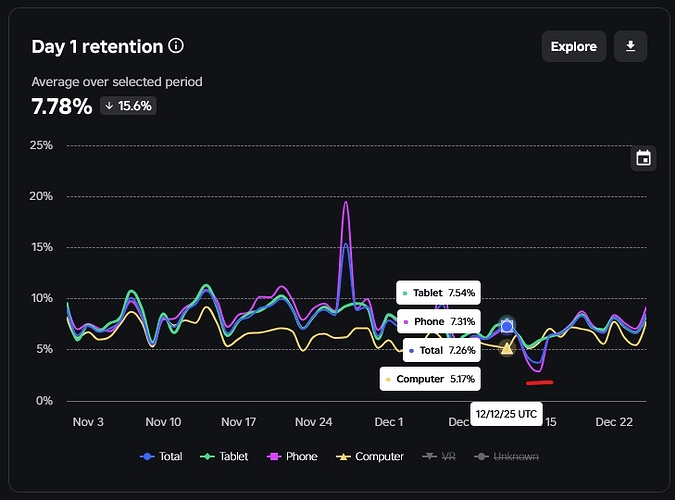 retention