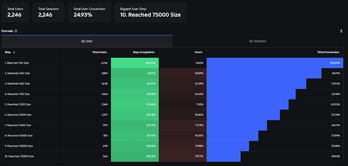 funnels