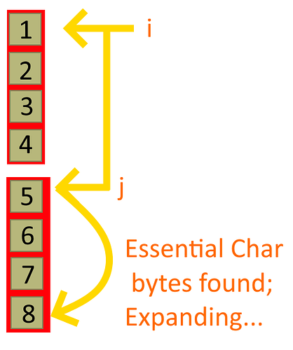 Bytes. Visual ⇵Bits & Bytes (buffers) Use & Understanding → 0% to 100% - Community ...