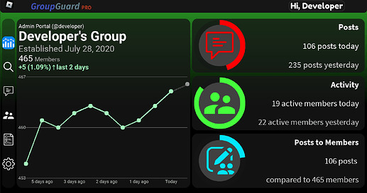 Dashboard