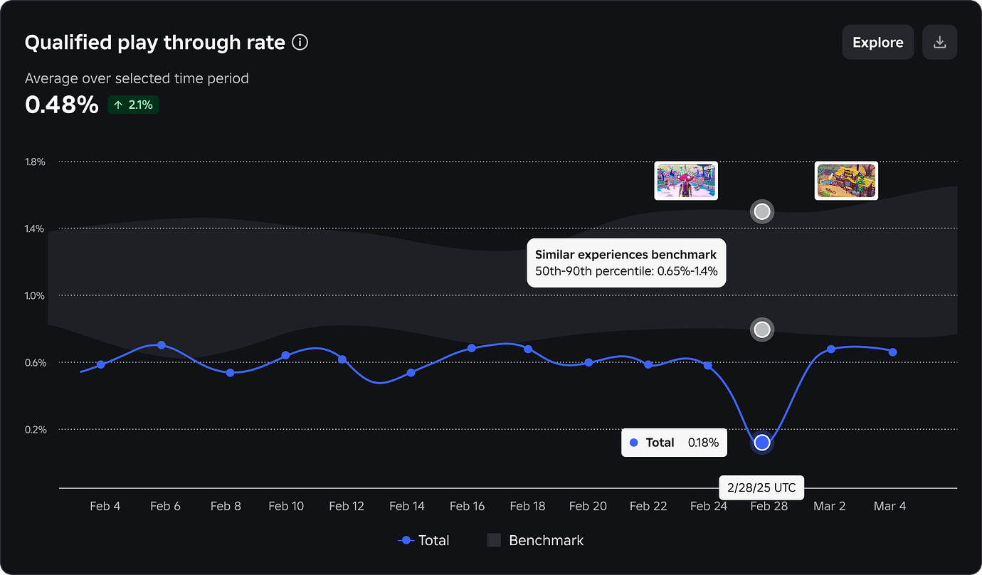 Boost Your Discovery with the Improved Recommended For You Algorithm ...