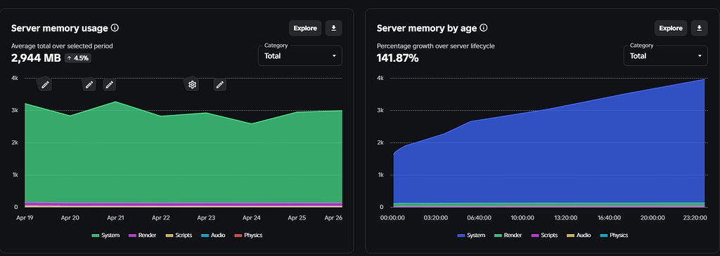 Frequent Server Crashes after certain server uptime - Engine Bugs ...