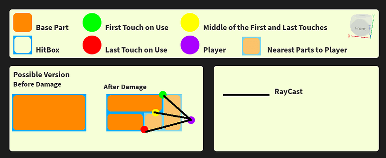 I use a lot of parts for hitbox, how can I make a hitbox without using ...