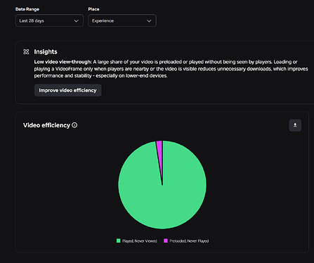 Roblox Inspection Time Video Observability: Monitor and Optimize Your In-Game Usage ...