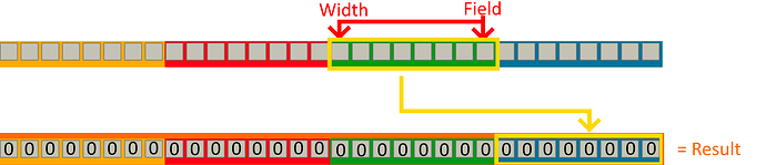 ⇵Bits & Bytes (buffers) Use & Understanding → 0% to 100% - Community ...