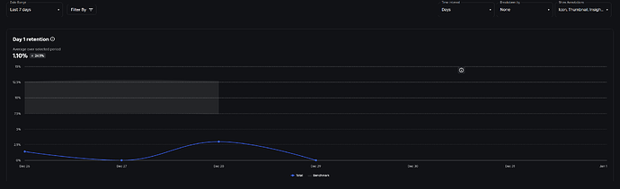 Day1Retention