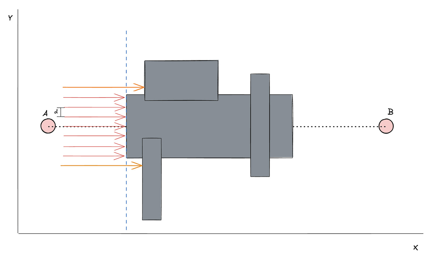 Raycasting infront, from Point A to Point B - Scripting Support ...