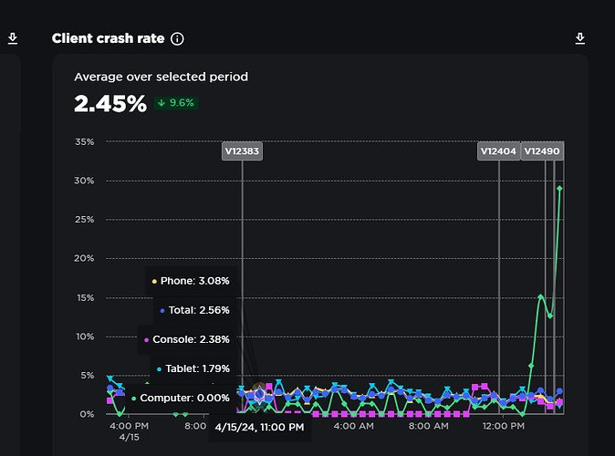 Computers Crashing A lot - Engine Bugs - Developer Forum | Roblox