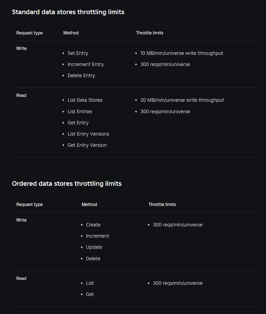 Datastore Limits - Scripting Support - Developer Forum | Roblox