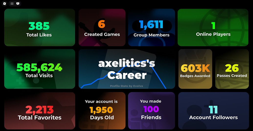 Profile Stats - A stunning way to view your developer career statistics ...