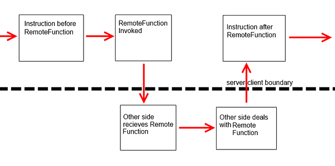 [hitsquad] FilteringEnabled: A primer (being revised) - Creations ...