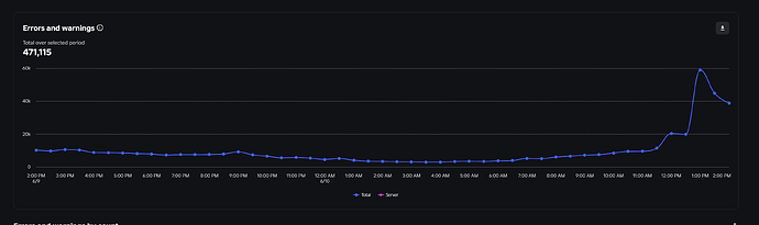Group-related API Calls Failing Sporadically - Engine Bugs - Developer ...