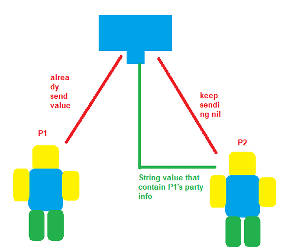 Need Help with Party System - Scripting Support - Developer Forum | Roblox