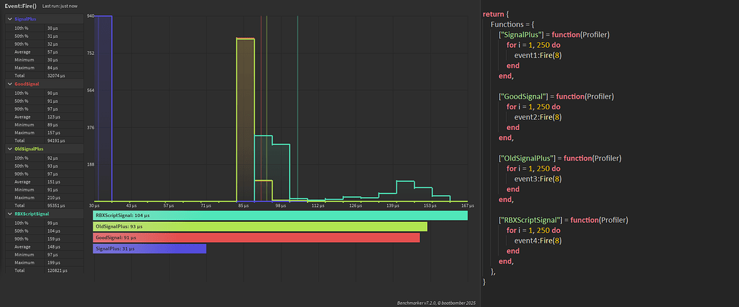 Signal+ | Super fast & elegant signals - Community Resources ...