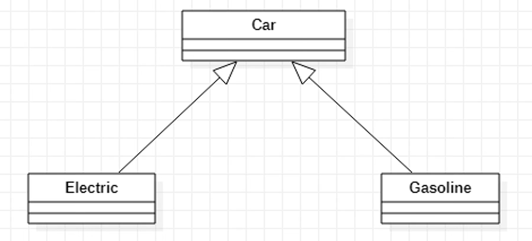 All about Entity Component System - Community Tutorials - Developer ...