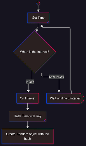 flowchart