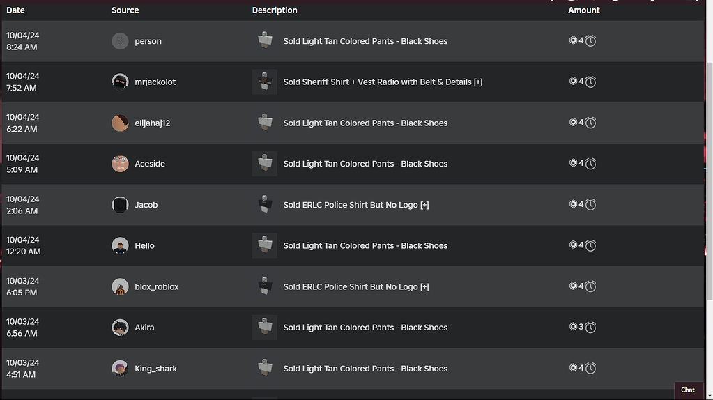 Sometimes getting 4 robux instead of 3 on a sale of 5 robux - Creations ...