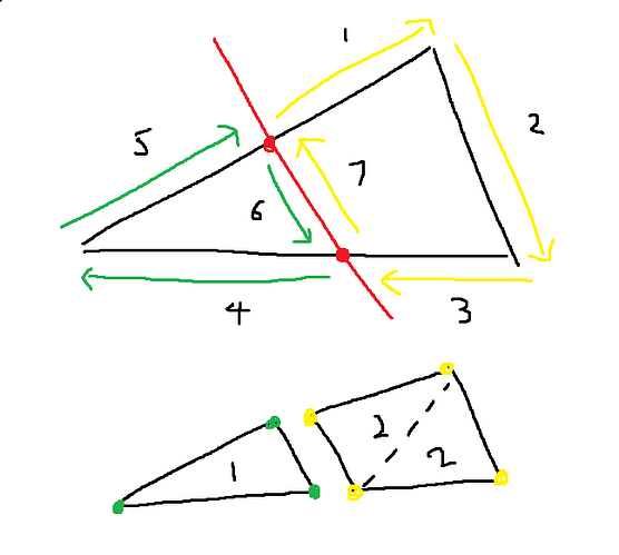 0.5 - Split Triangle Process