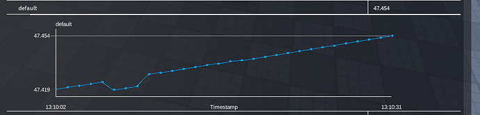CoreMemory/default having a memory leak even on a baseplate - Engine ...