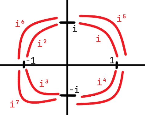 Rotate objects with QUATERNIONS | Definitive guide - Community ...