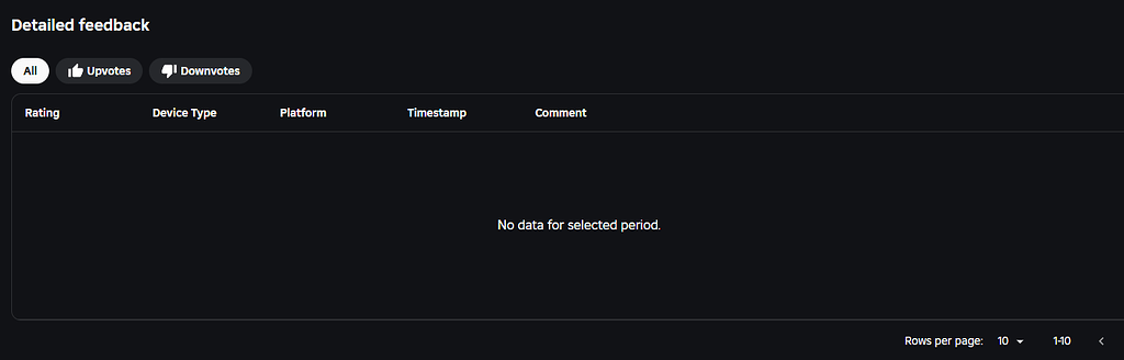 Detailed Feedback Mandatory - Website Features - Developer Forum | Roblox