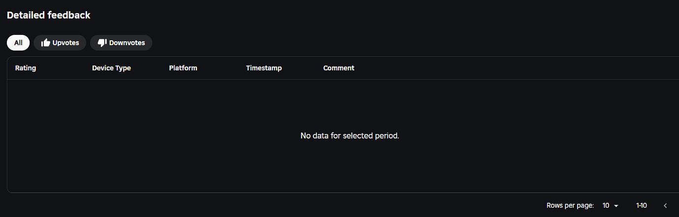 Detailed Feedback Mandatory - Website Features - Developer Forum | Roblox