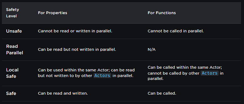 What is read parallel - Scripting Support - Developer Forum | Roblox